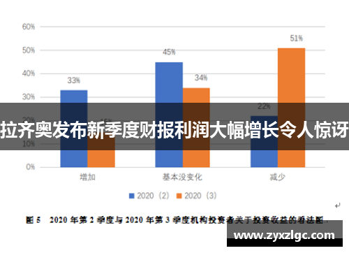 拉齐奥发布新季度财报利润大幅增长令人惊讶